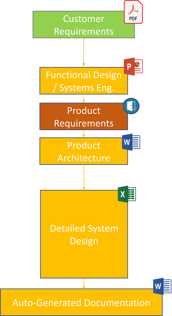 requirements-management-only-covers-a-small-part-of-systems-engineering