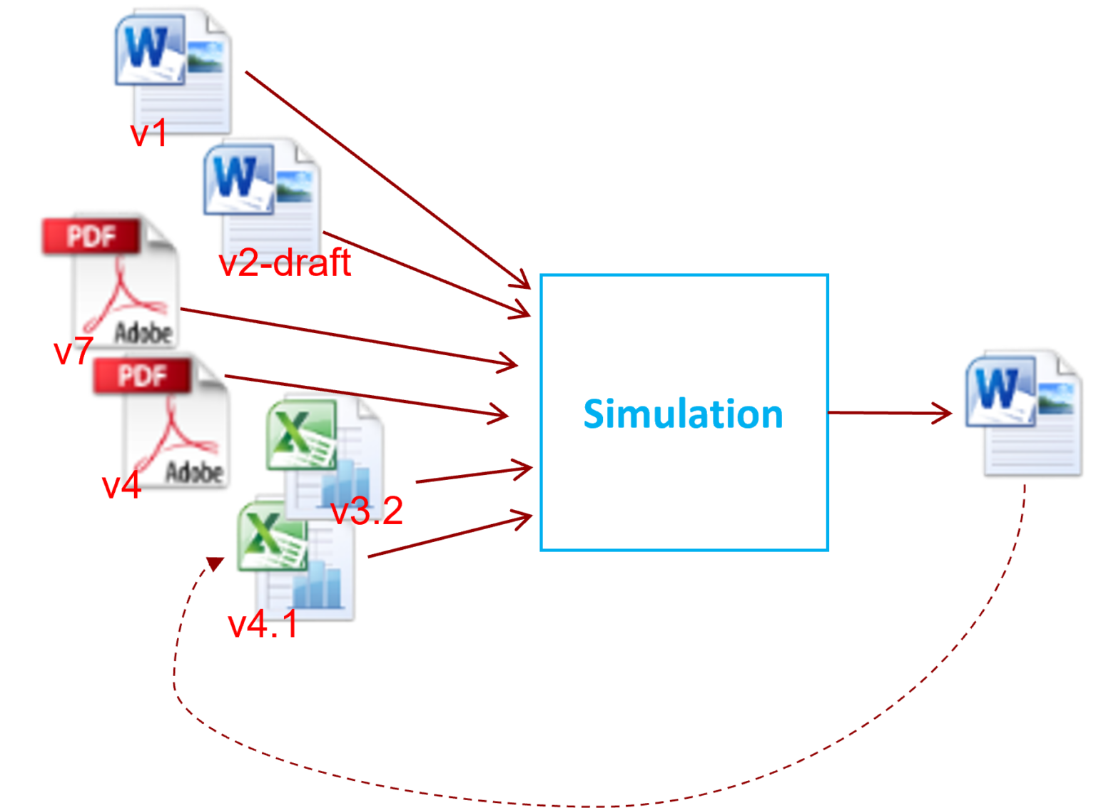 5-practical-tips-every-engineer-needs-to-learn-about-simulation